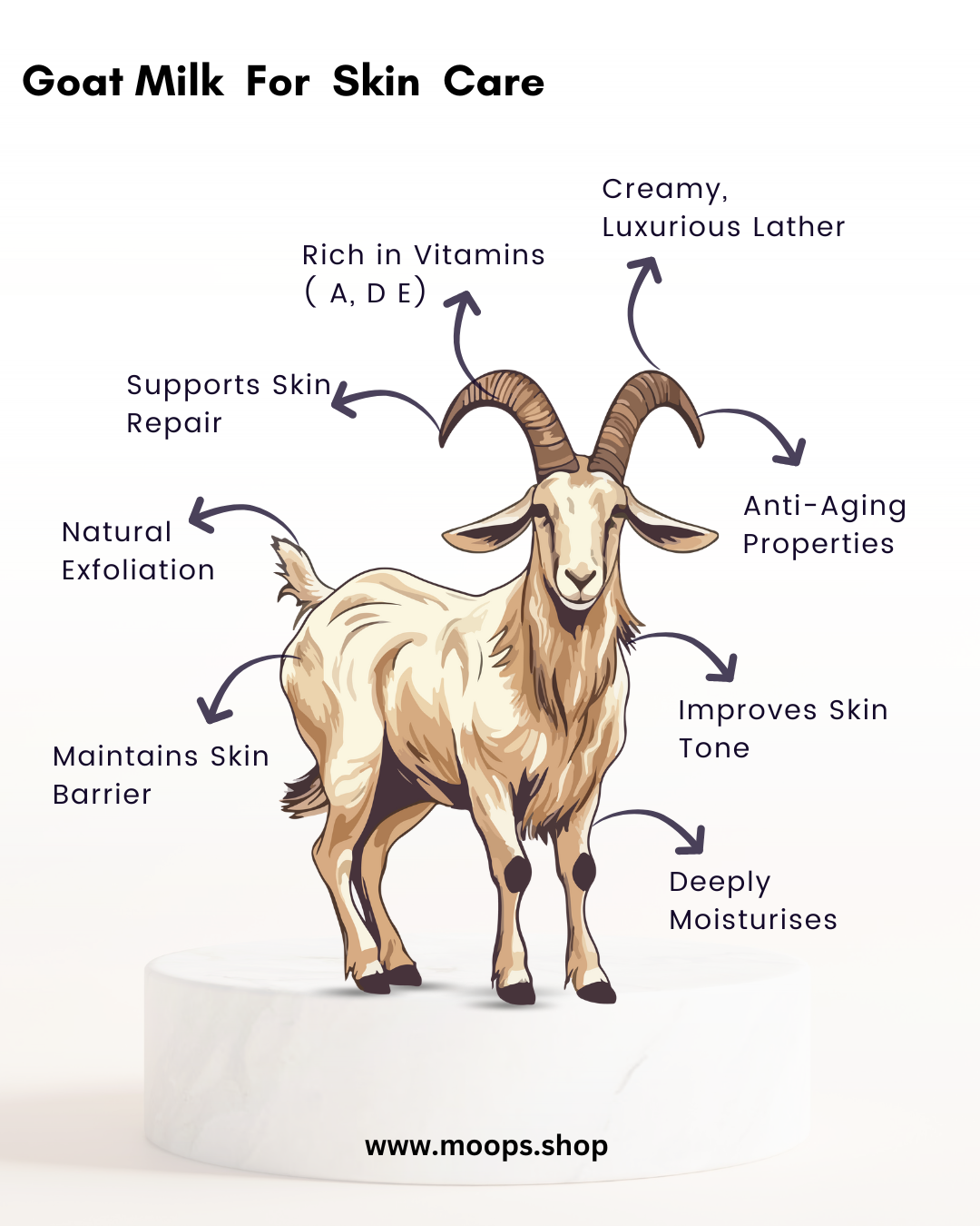 Moops Beetroot Goat Milk Premium Handmade Soap