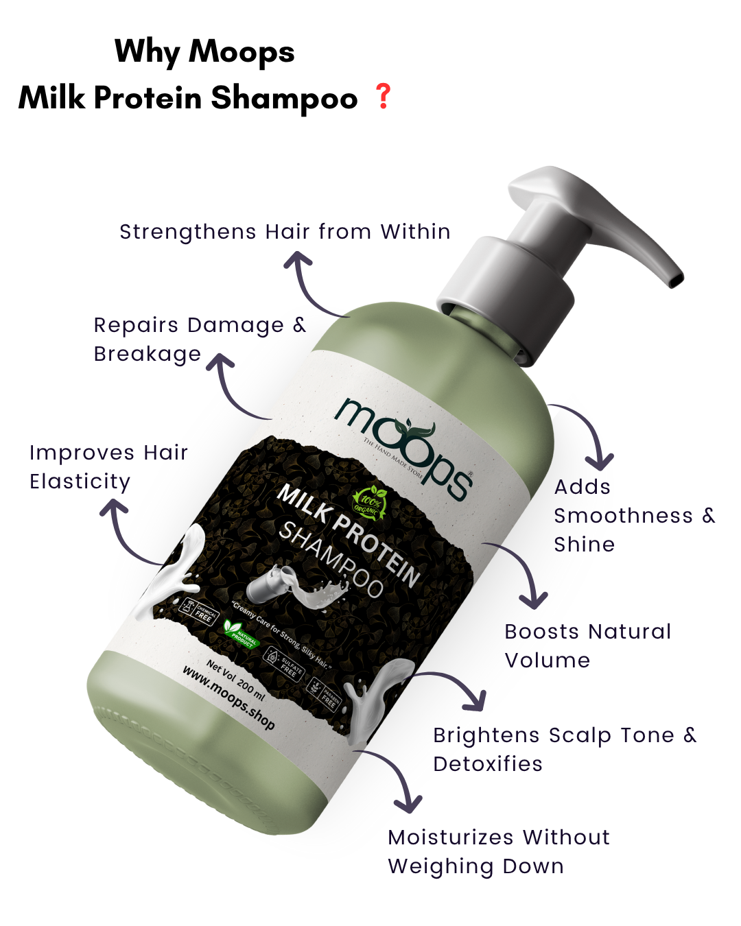 Moops Milk Protein Shampoo