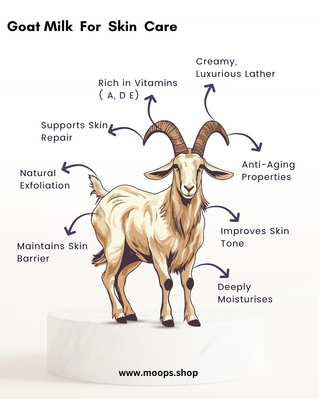 Moops Goat Milk Olive Oil Premium Handmade Soap