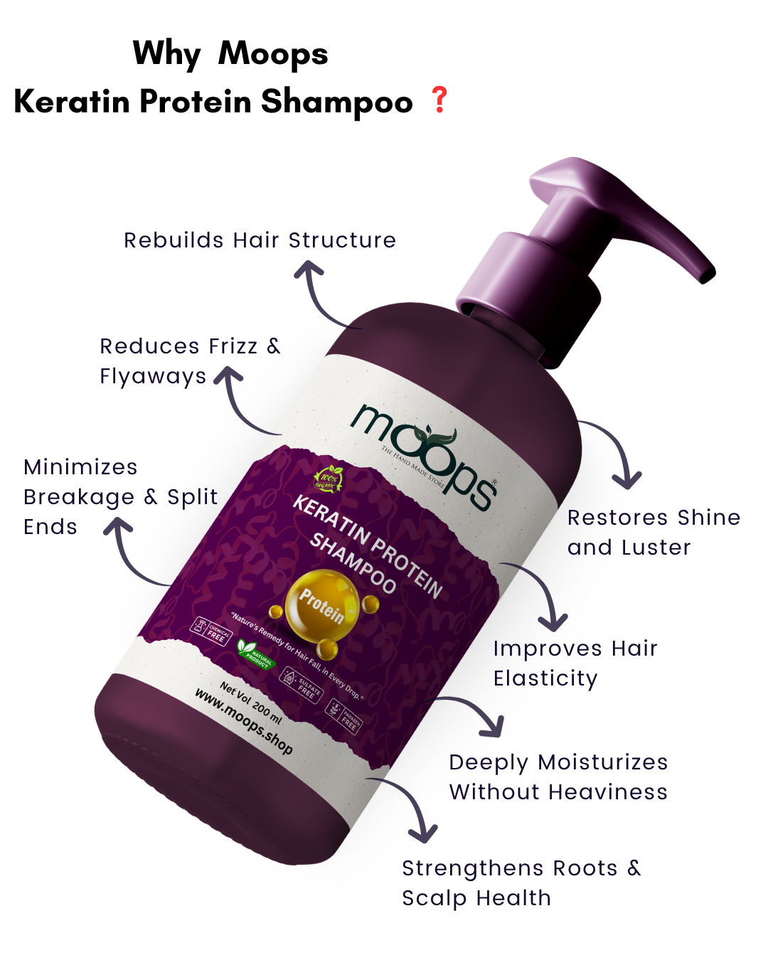 Moops Keratin Protein Shampoo